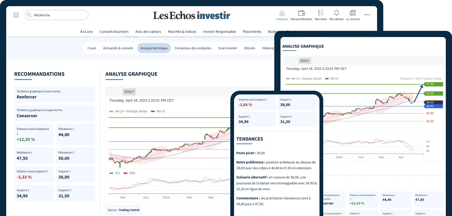 Analyse Technique | Stellantis | STLAP | Analyse Graphique, Résistance ...